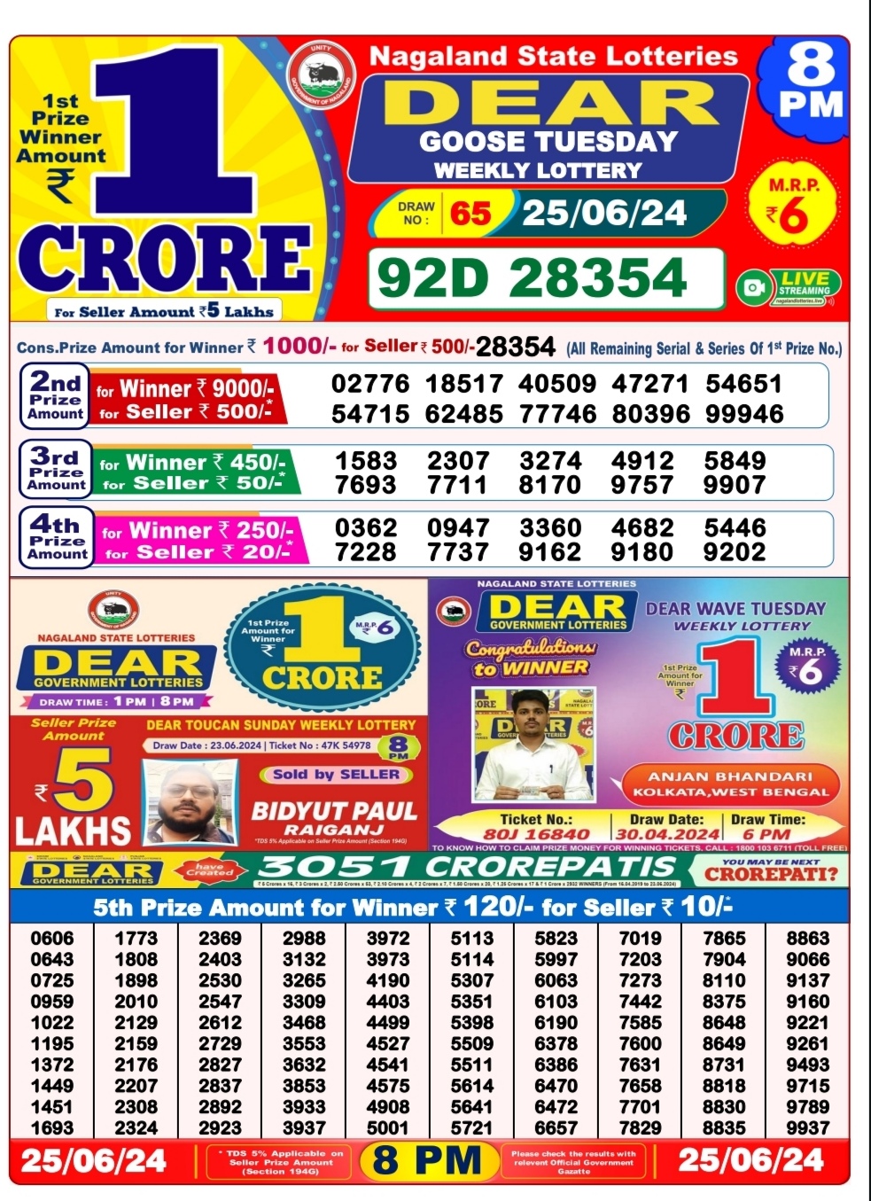 Dear Lottery Chart 2024