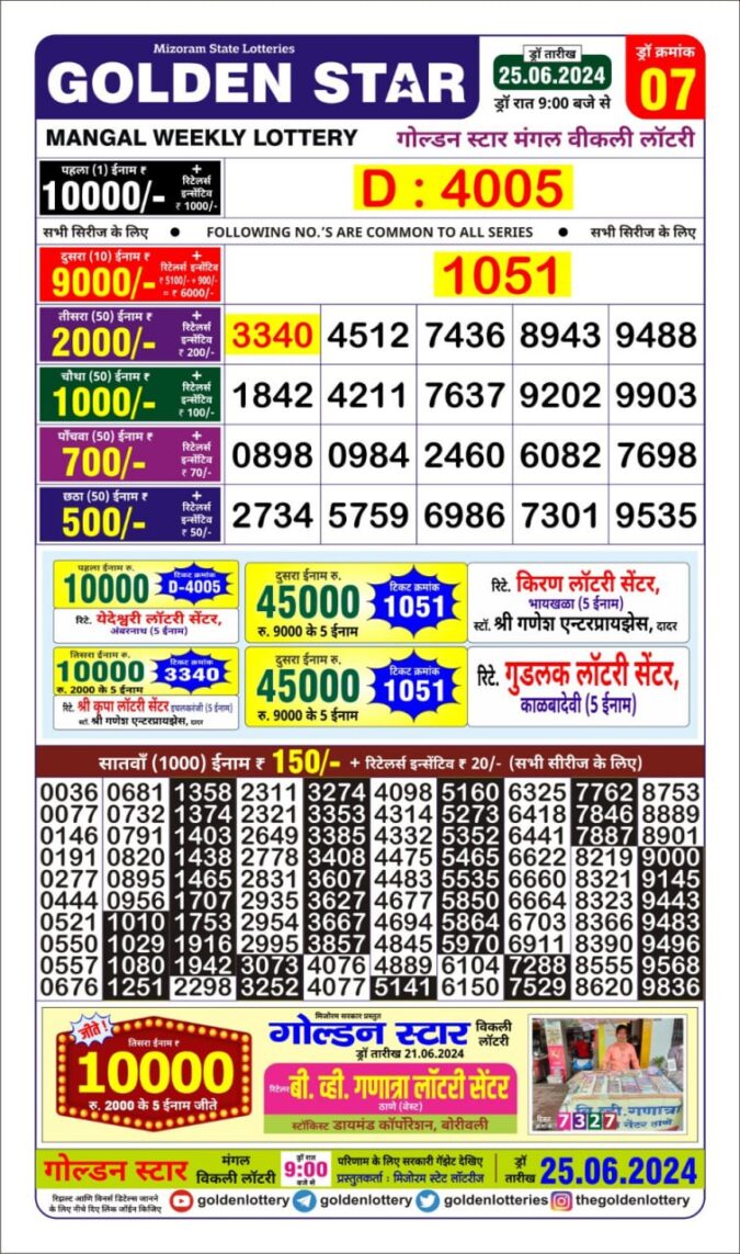 Dear Lottery Chart 2024