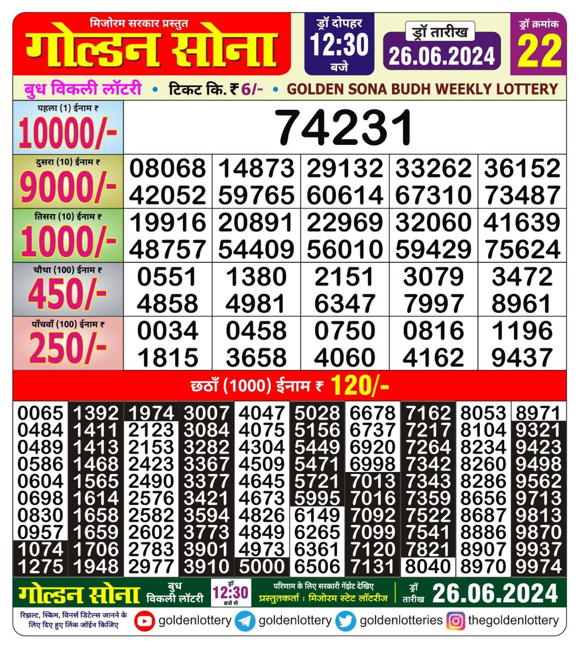 Dear Lottery Chart 2024