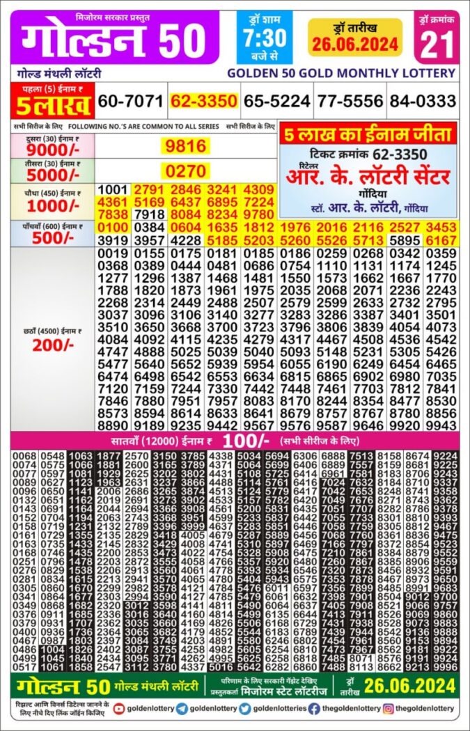 Dear Lottery Chart 2024