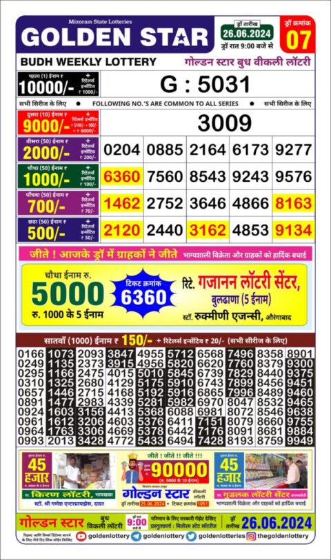 Dear Lottery Chart 2024