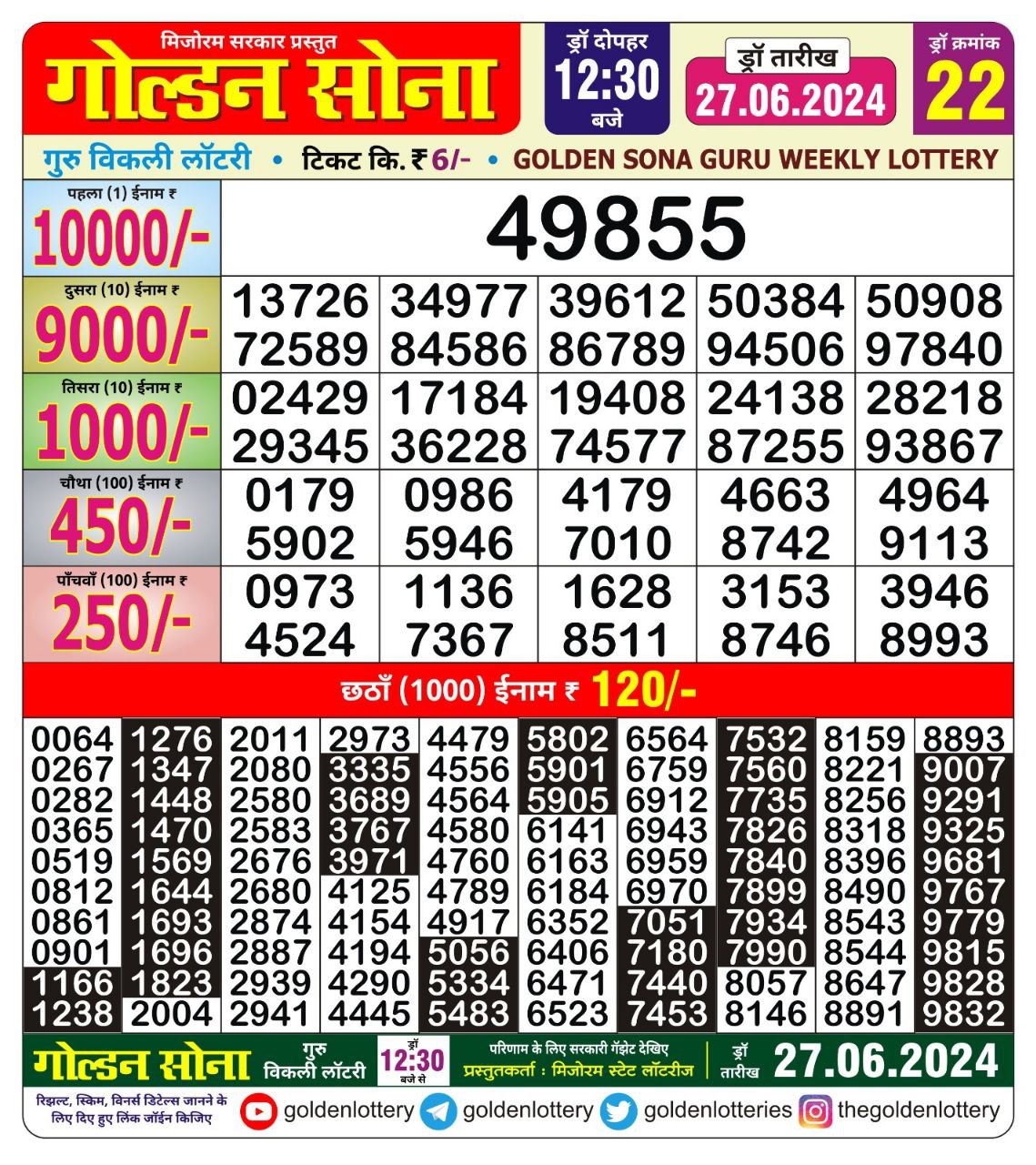 Dear Lottery Chart 2024