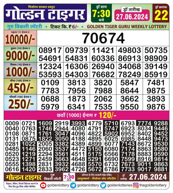 Dear Lottery Chart 2024