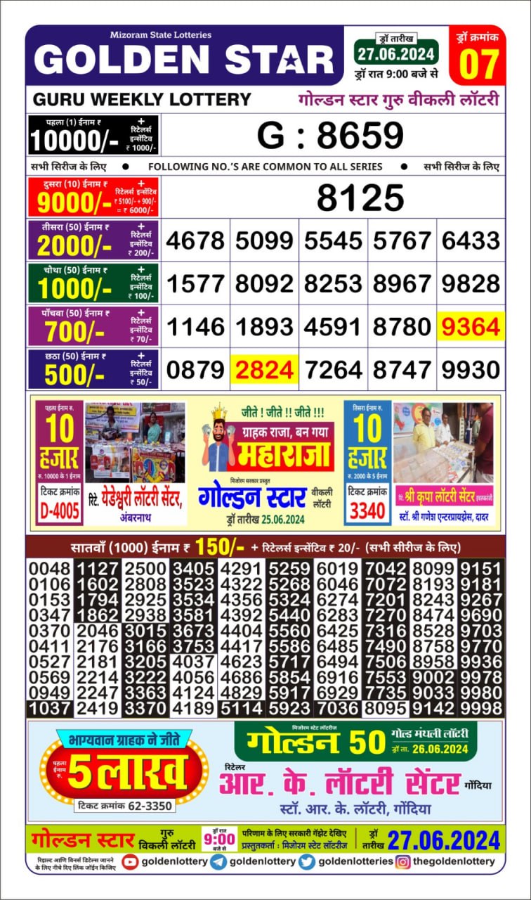 Dear Lottery Chart 2024