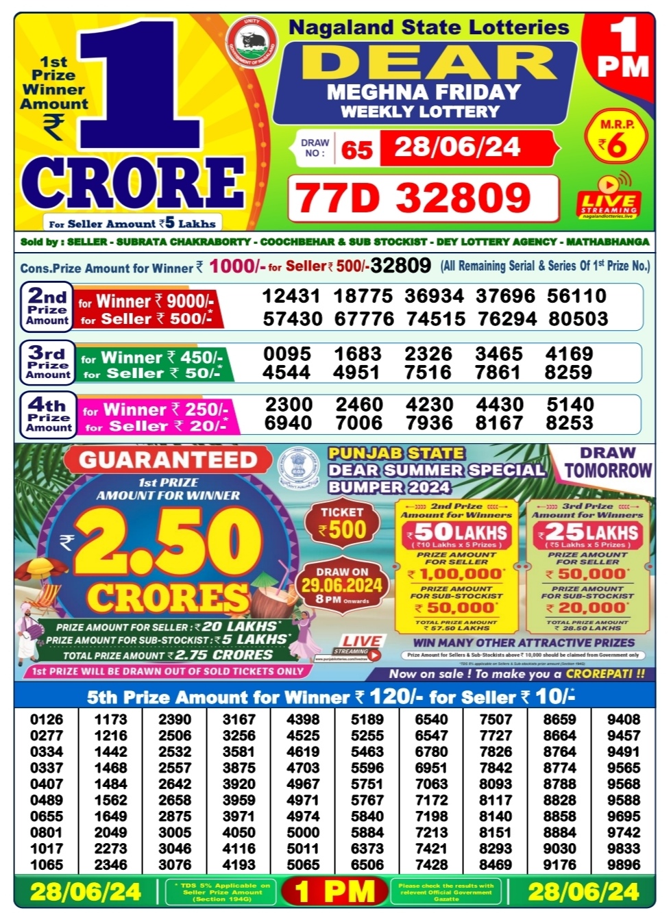 Dear Lottery Chart 2024