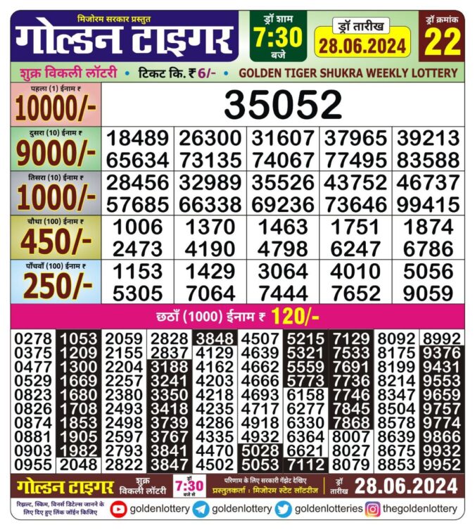 Dear Lottery Chart 2024