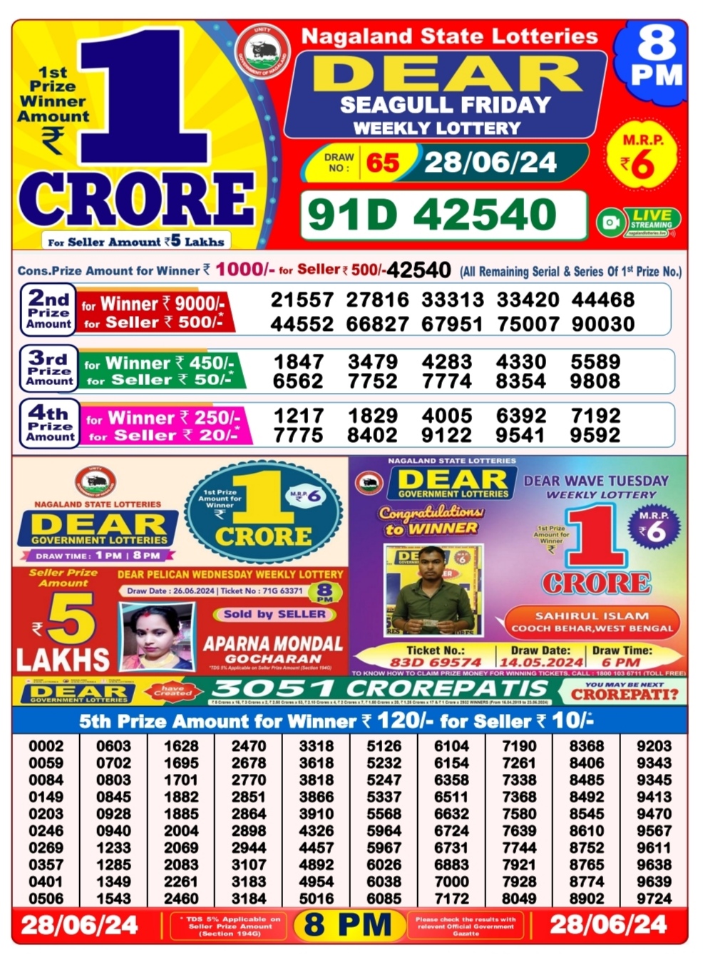 Dear Lottery Chart 2024