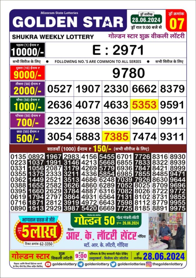 Dear Lottery Chart 2024