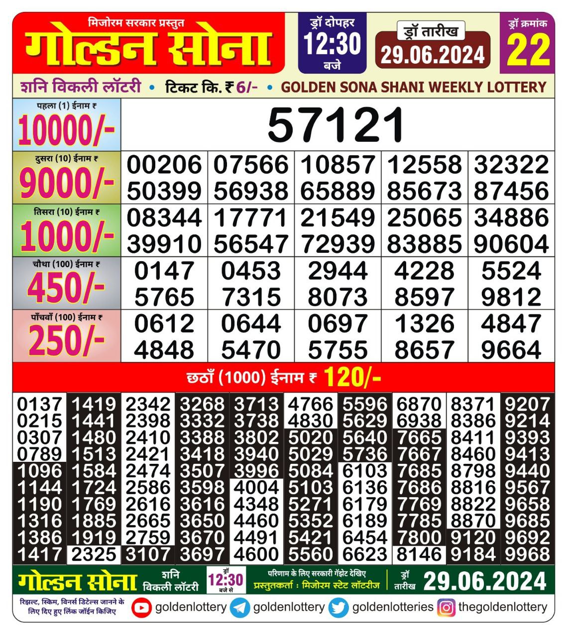 Dear Lottery Chart 2024