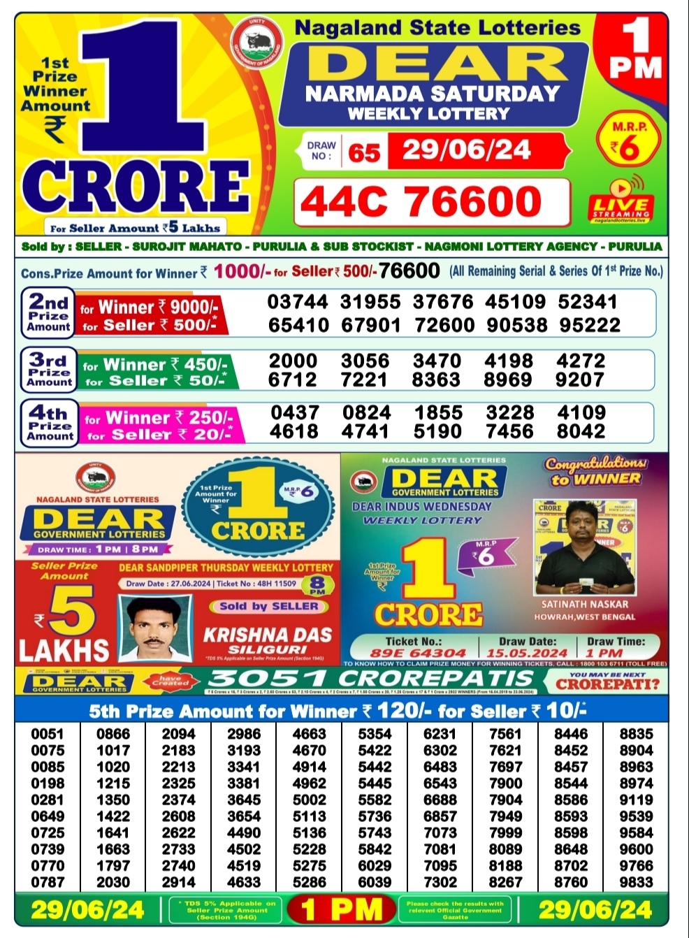 Dear Lottery Chart 2024