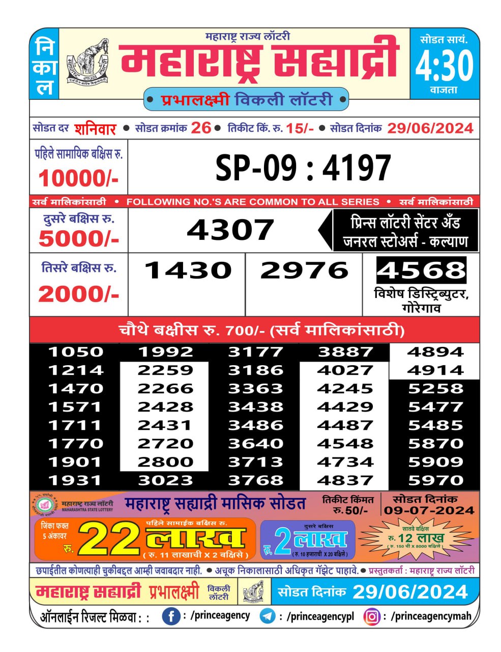 Dear Lottery Chart 2024