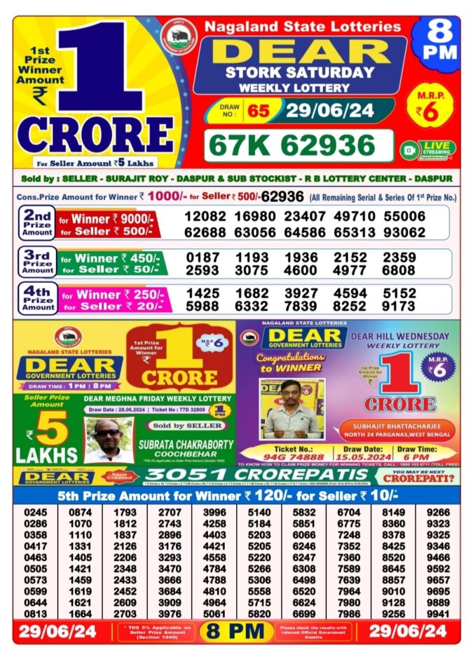 Dear Lottery Chart 2024