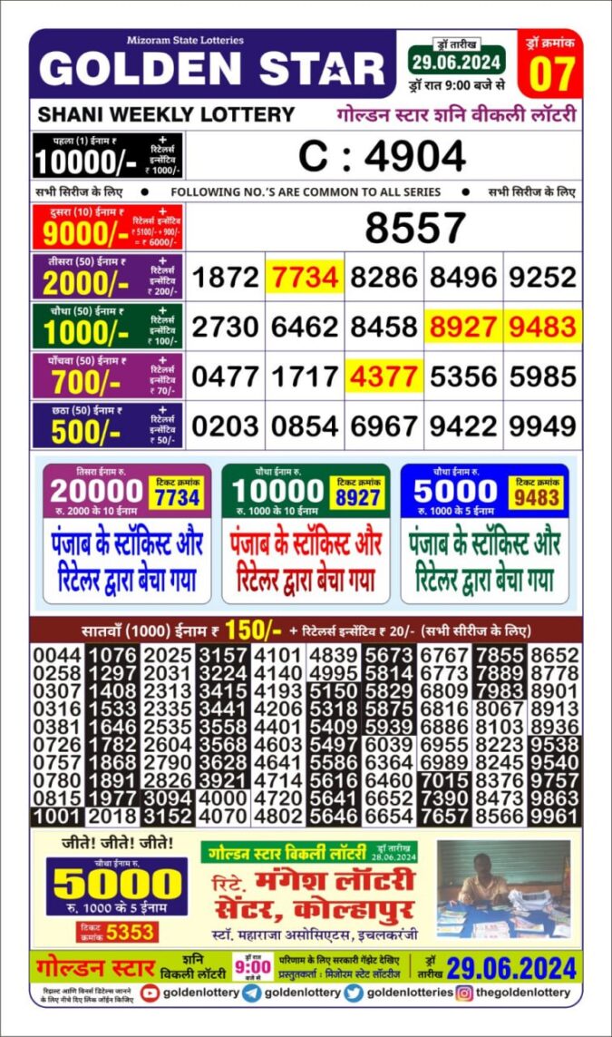 Dear Lottery Chart 2024