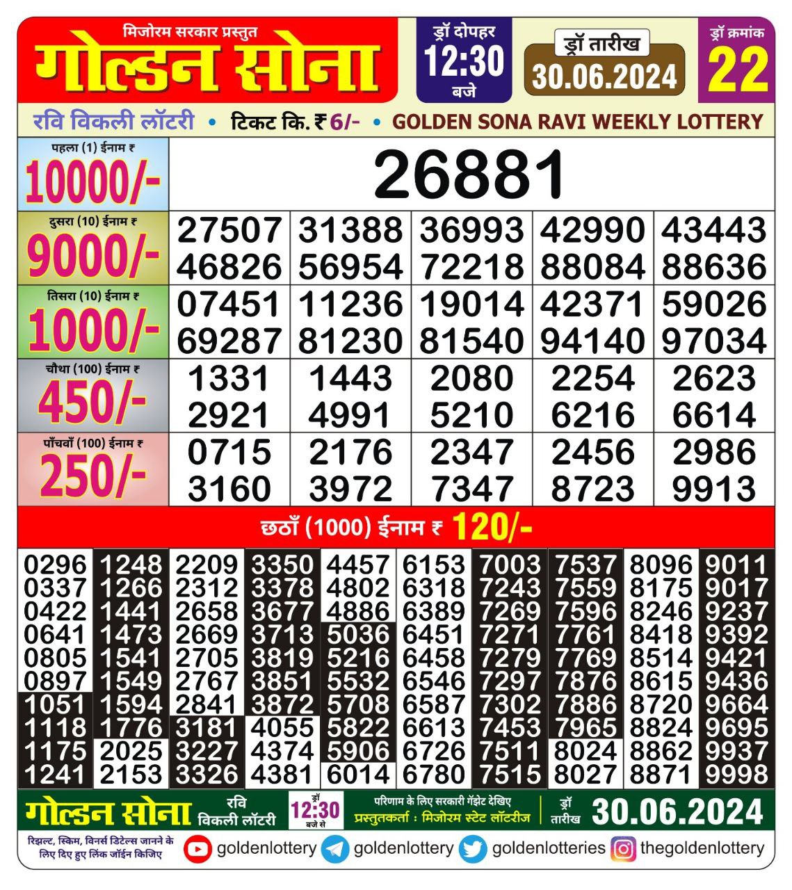 Dear Lottery Chart 2024