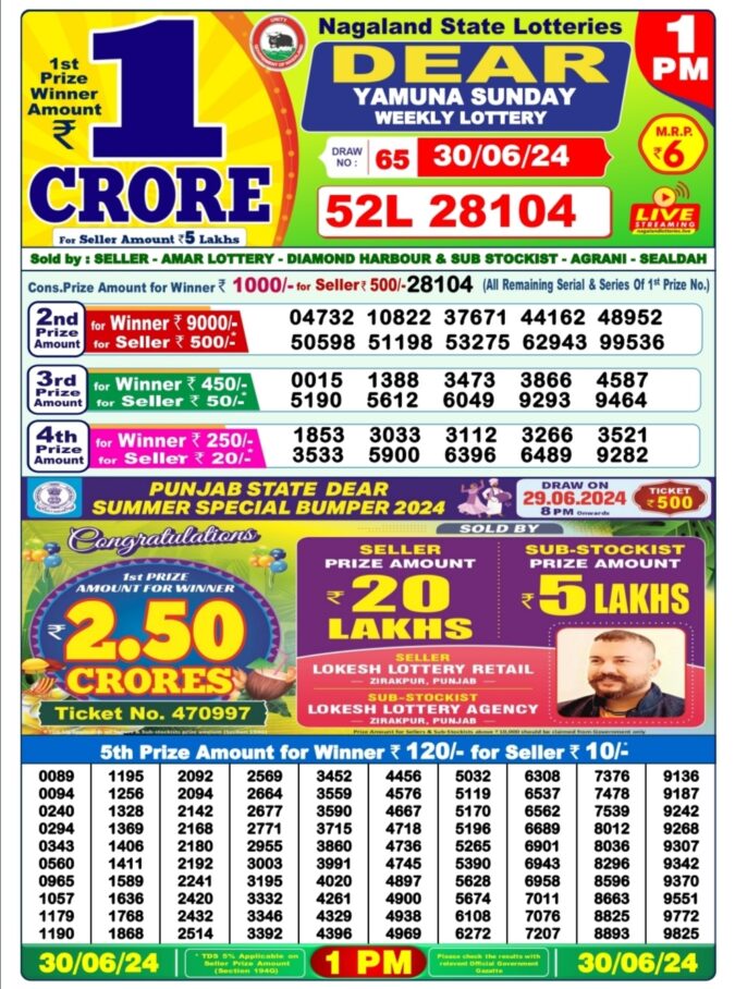 Dear Lottery Chart 2024