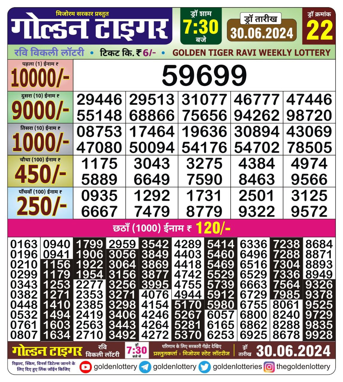 Dear Lottery Chart 2024