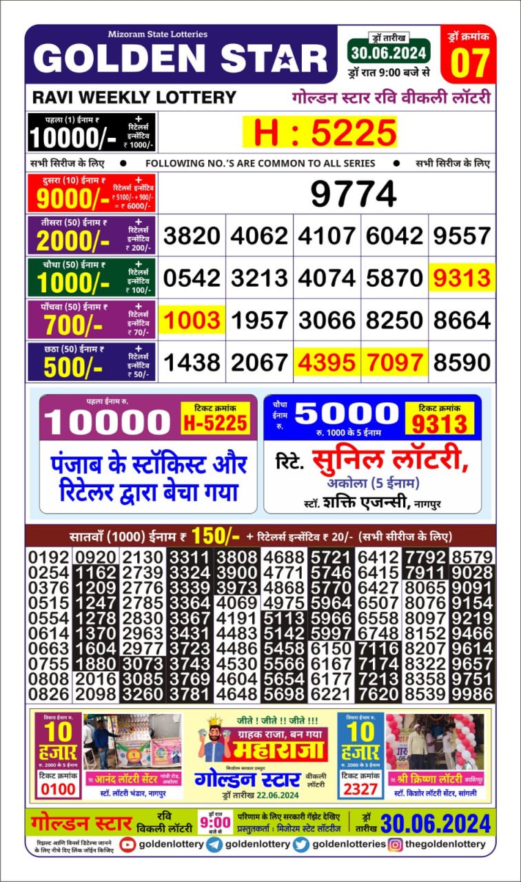 Dear Lottery Chart 2024