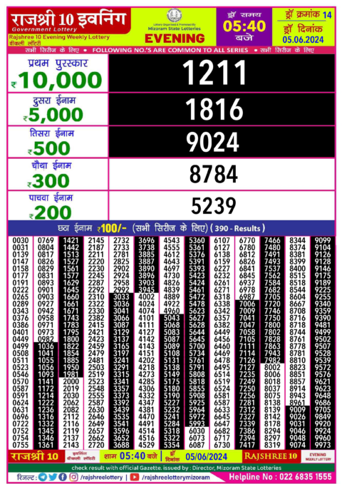 Dear Lottery Chart 2024