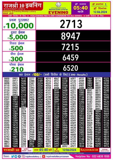 Dear Lottery Chart 2024