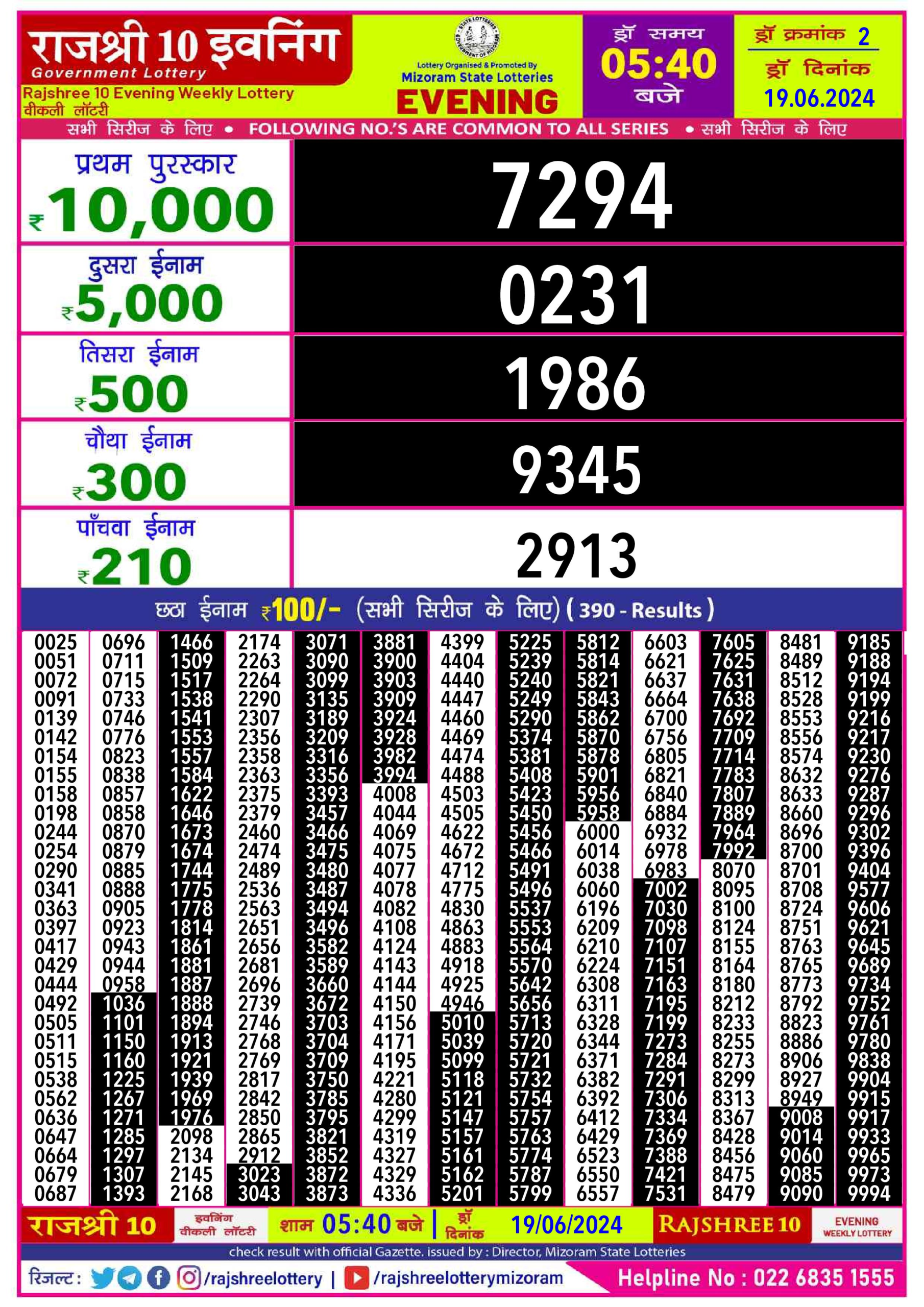 Dear Lottery Chart 2024