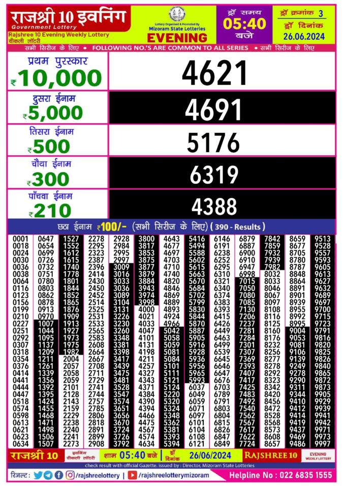 Dear Lottery Chart 2024