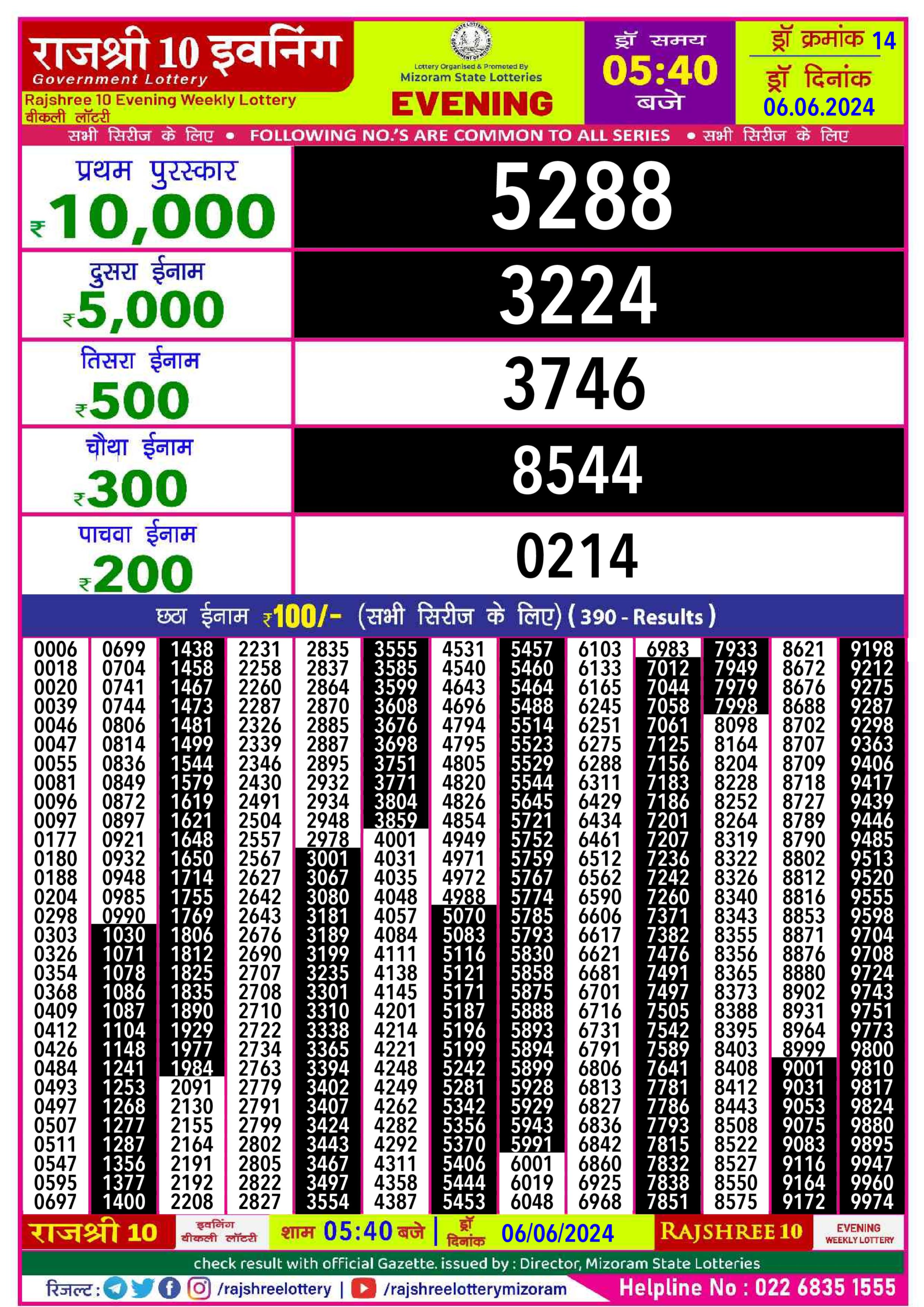 Dear Lottery Chart 2024