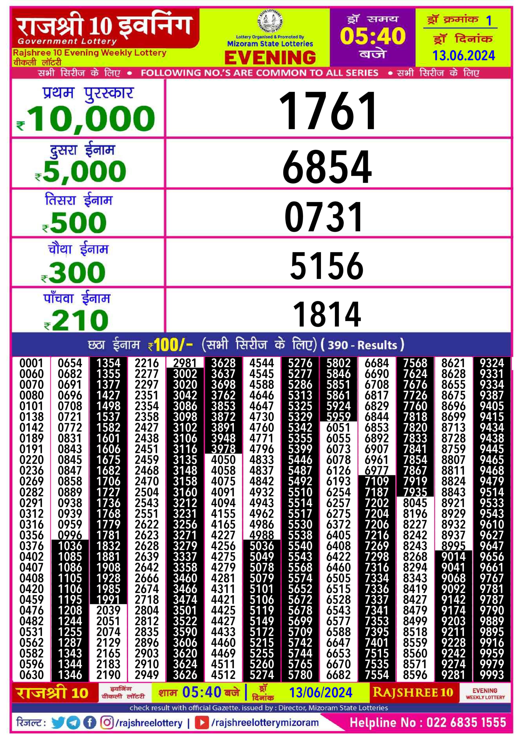 Dear Lottery Chart 2024