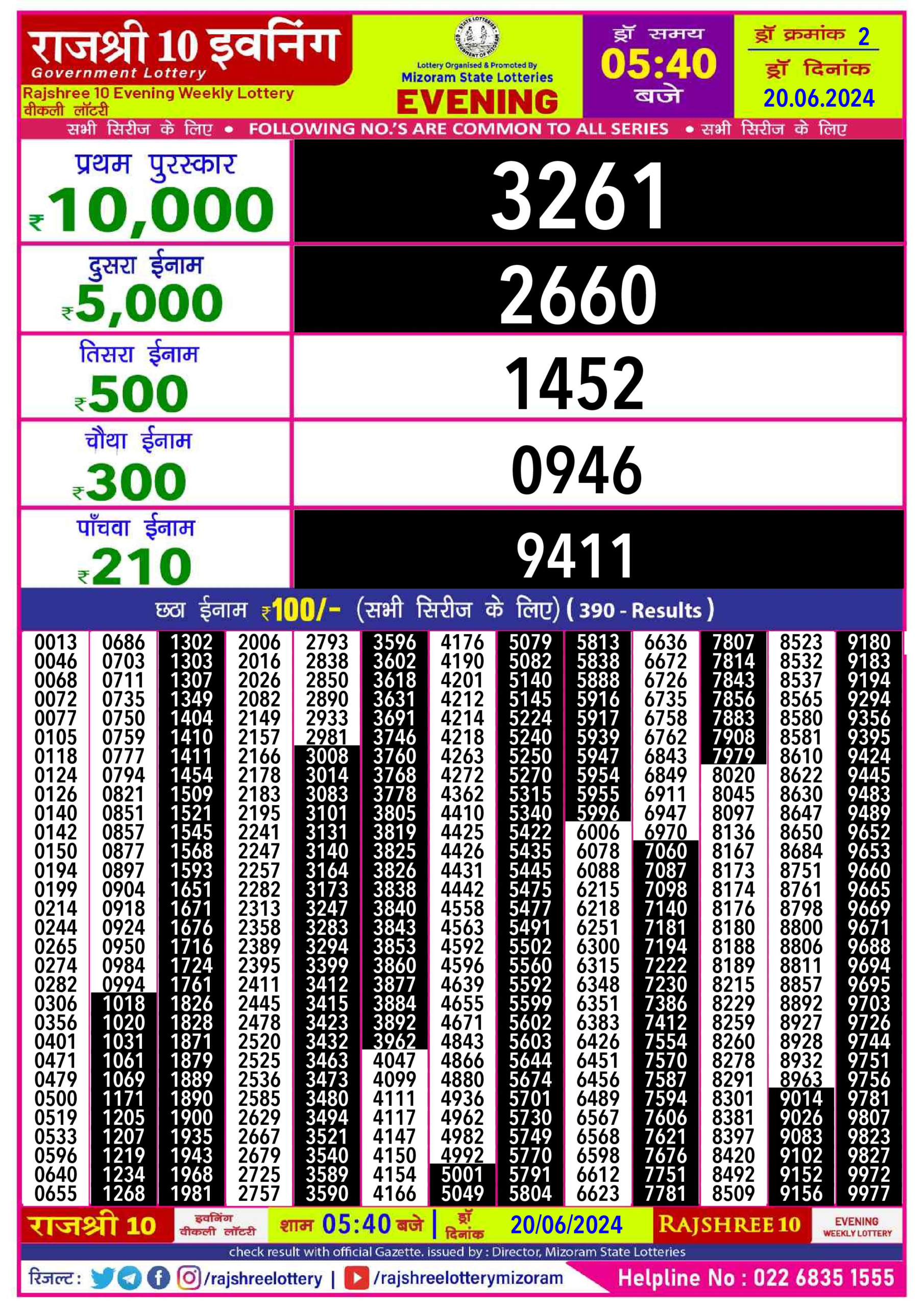 Dear Lottery Chart 2024