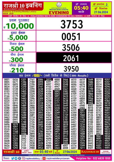 Dear Lottery Chart 2024