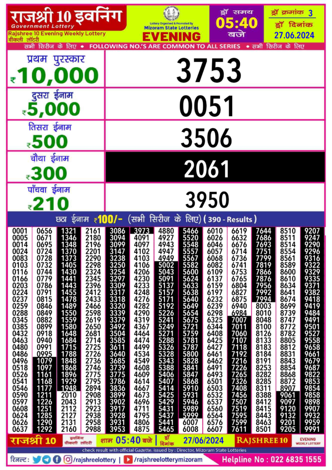 Dear Lottery Chart 2024