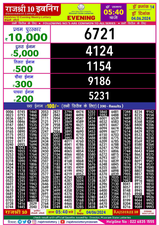 Dear Lottery Chart 2024