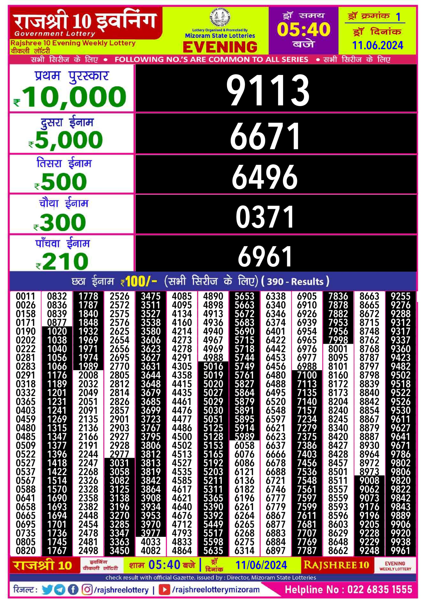 Dear Lottery Chart 2024