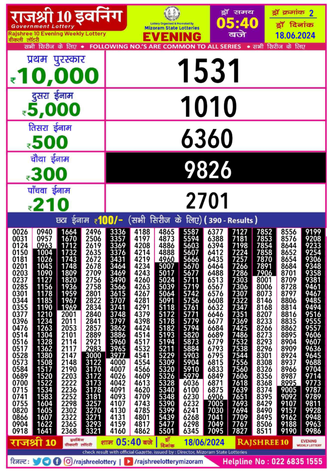 Dear Lottery Chart 2024