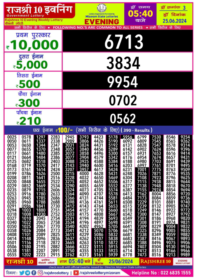 Dear Lottery Chart 2024