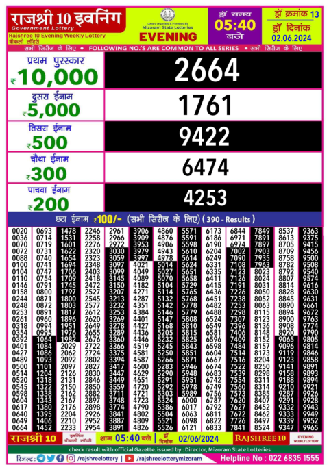 Dear Lottery Chart 2024