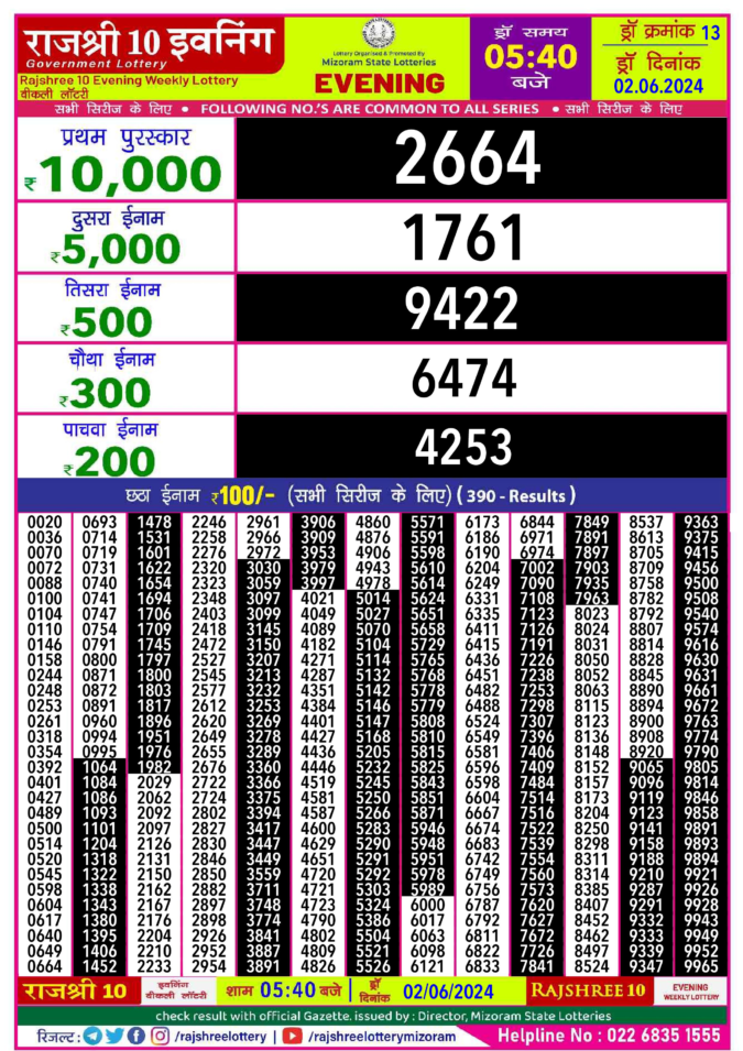 Dear Lottery Chart 2024