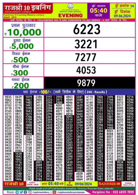 Dear Lottery Chart 2024