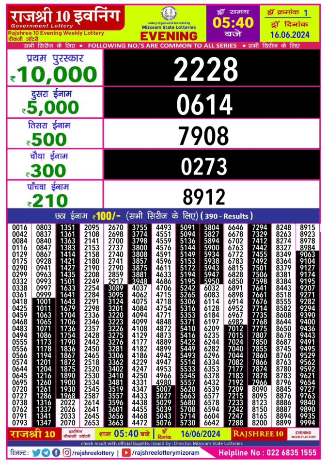 Dear Lottery Chart 2024