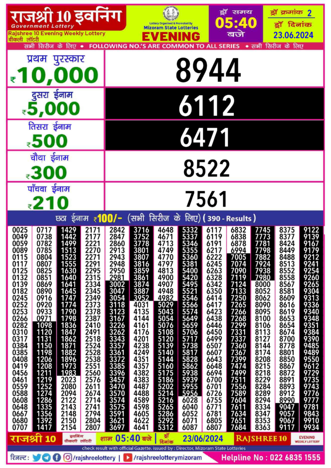 Dear Lottery Chart 2024