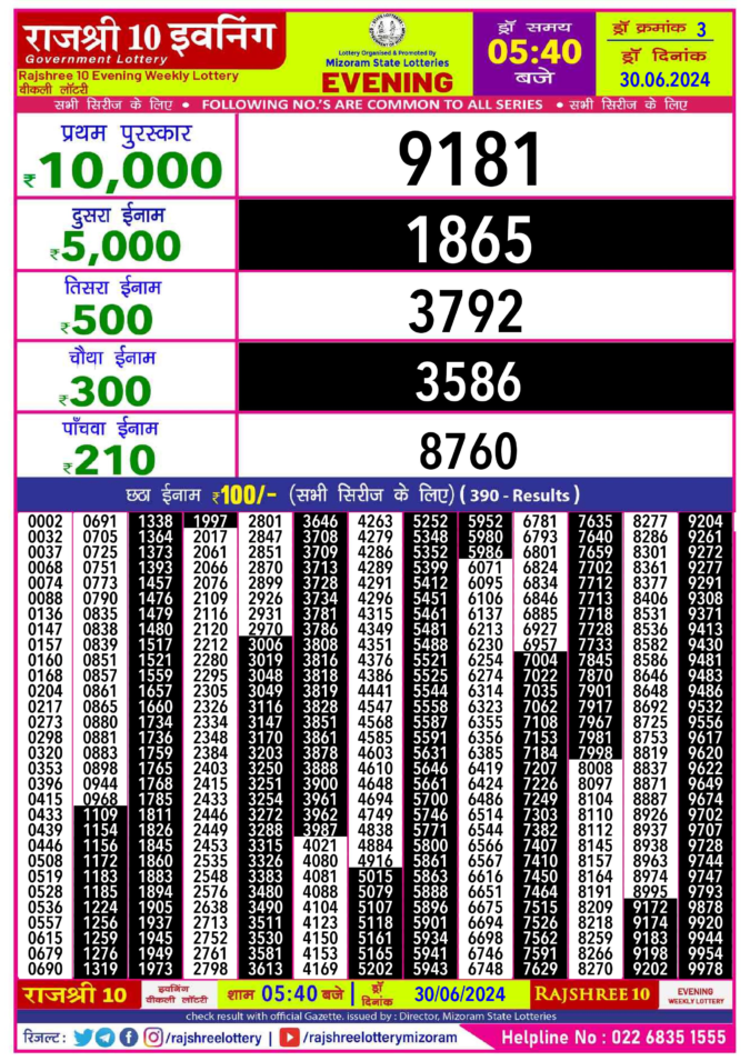 Dear Lottery Chart 2024