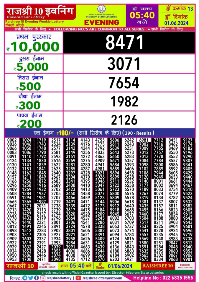 Dear Lottery Chart 2024