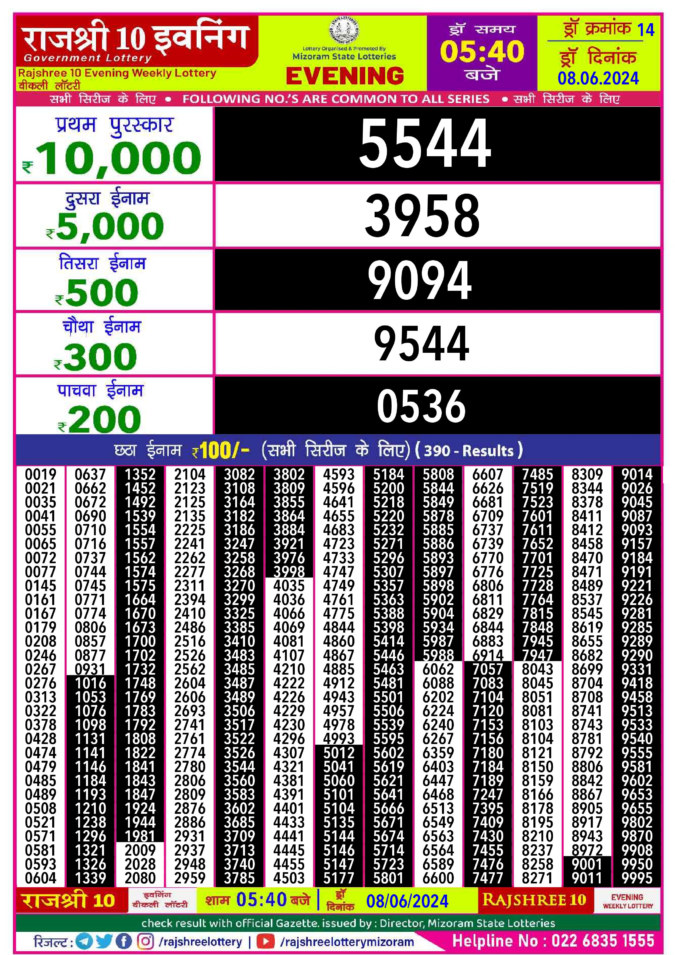 Dear Lottery Chart 2024