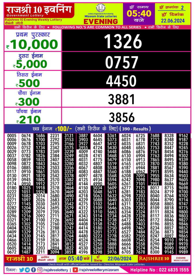 Dear Lottery Chart 2024