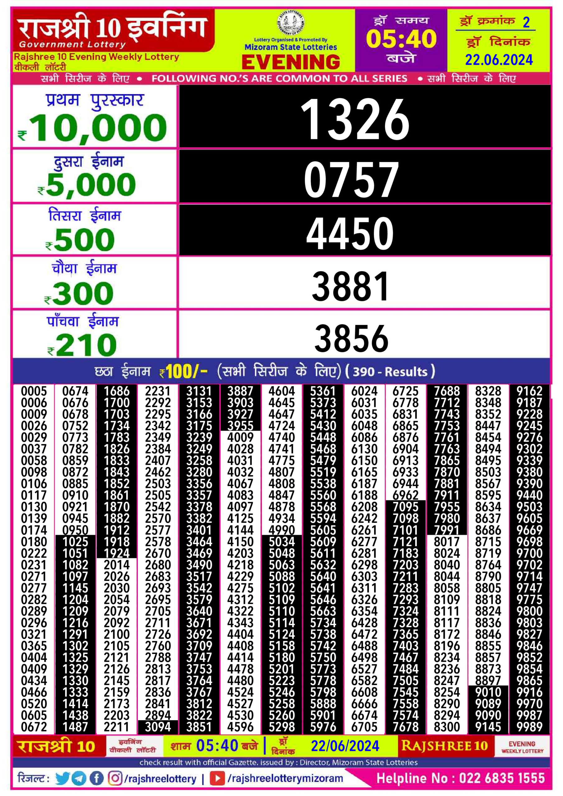 Dear Lottery Chart 2024