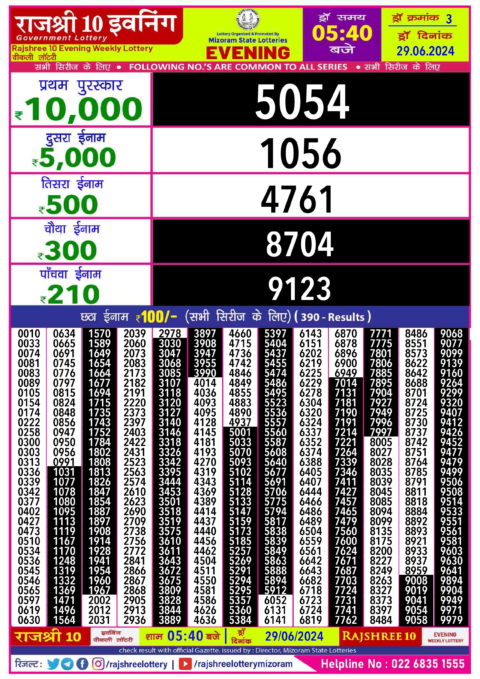 Dear Lottery Chart 2024