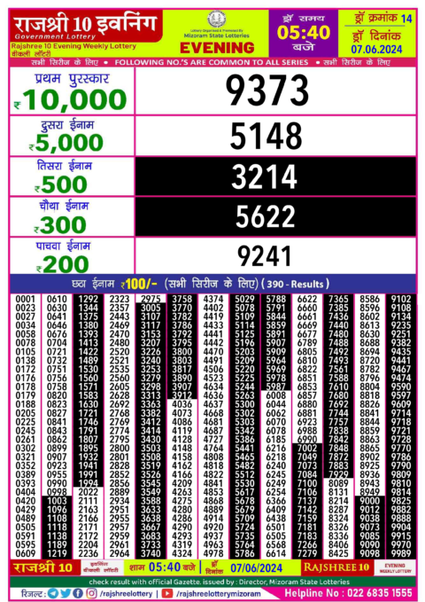 Dear Lottery Chart 2024