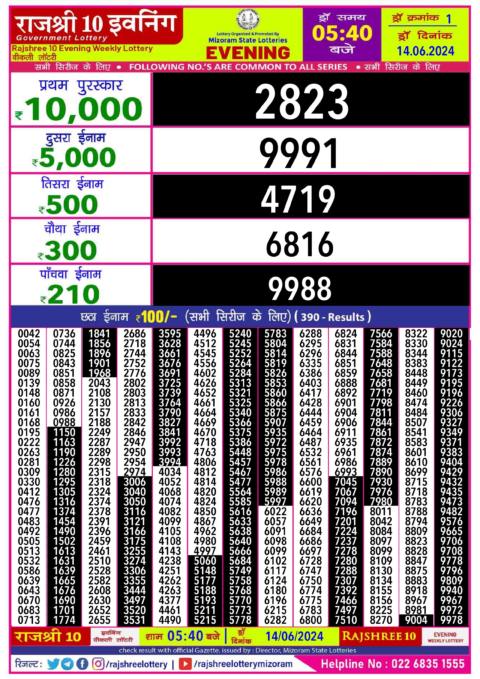 Dear Lottery Chart 2024