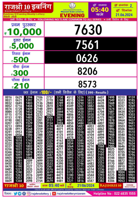 Dear Lottery Chart 2024