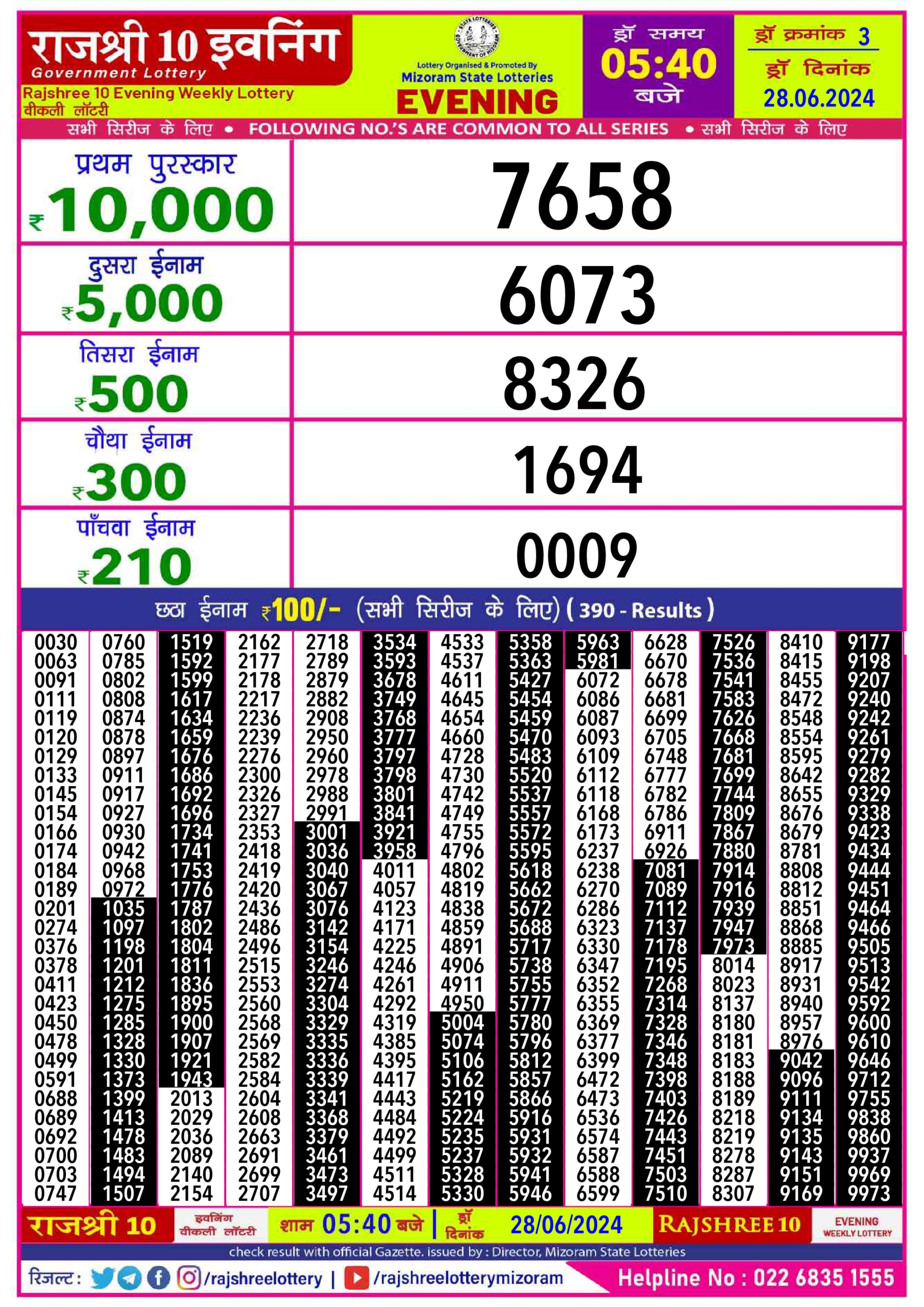 Dear Lottery Chart 2024