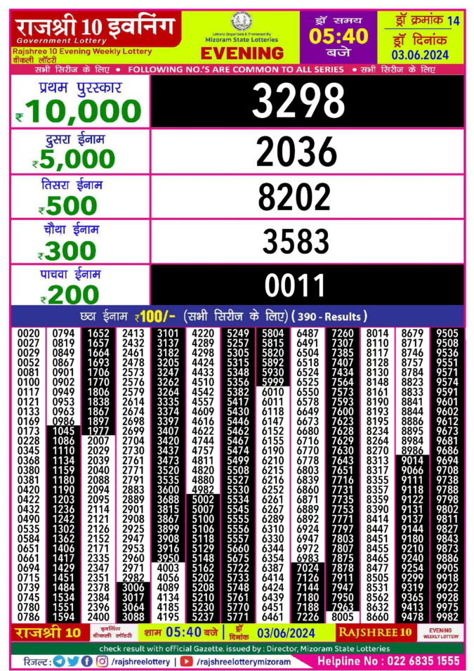 Dear Lottery Chart 2024